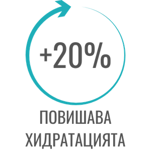Повишава хидратацията на кожата (+20%, in vivo тест)