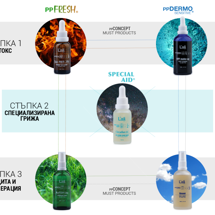ЕМОЦИОНАЛНИ РИТУАЛИ
