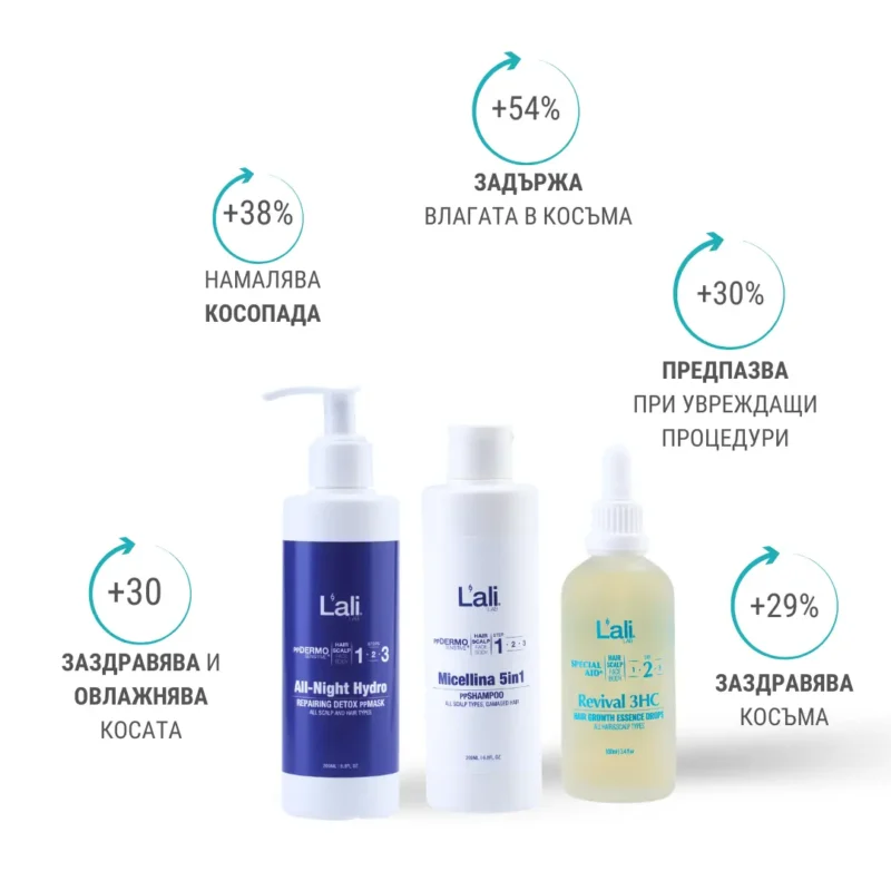 РЕГЕНЕРИРАЩ РИТУАЛ ЗА РАСТЕЖ НА КОСАТА | HairGrowth Therapy ReGen - Image 4