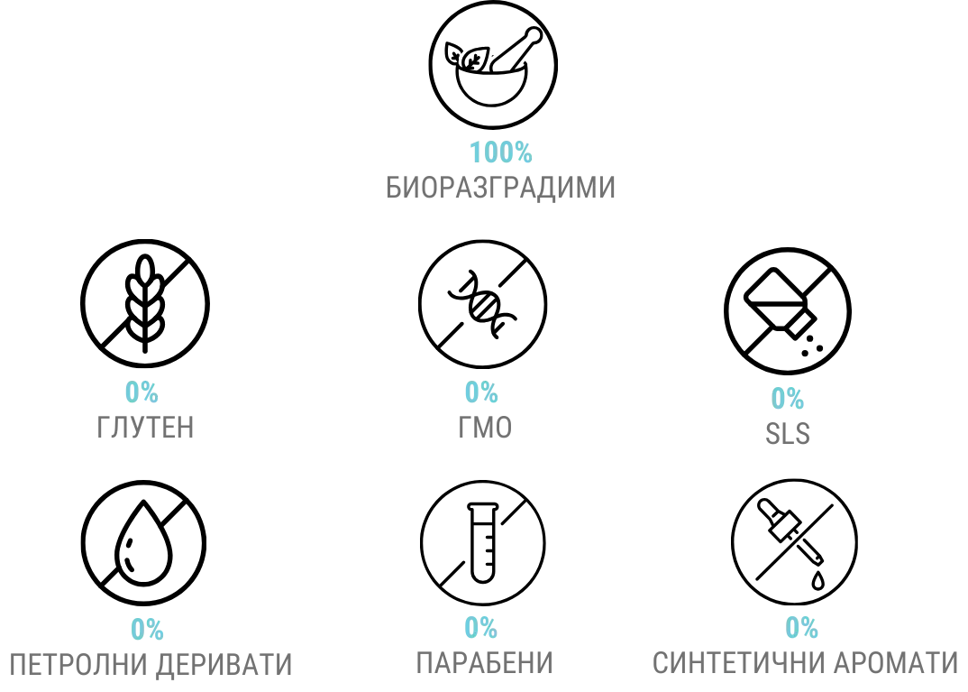 Продуктите на Лали са 100% биразградими и не съдържат парабени, синтетични аромати, петролни деривати, глутен, ГМО, SLS.