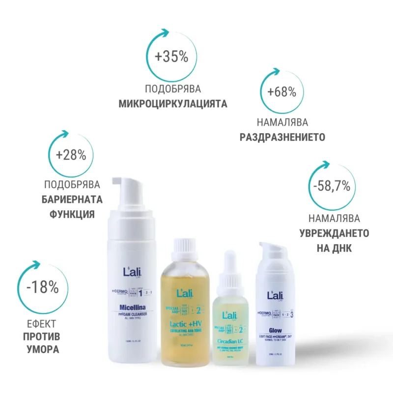 ЗАЩИТА ОТ ДИГИТАЛНОТО ЗАМЪРСЯВАНЕ | Circadian 4 Essential Care - Image 4