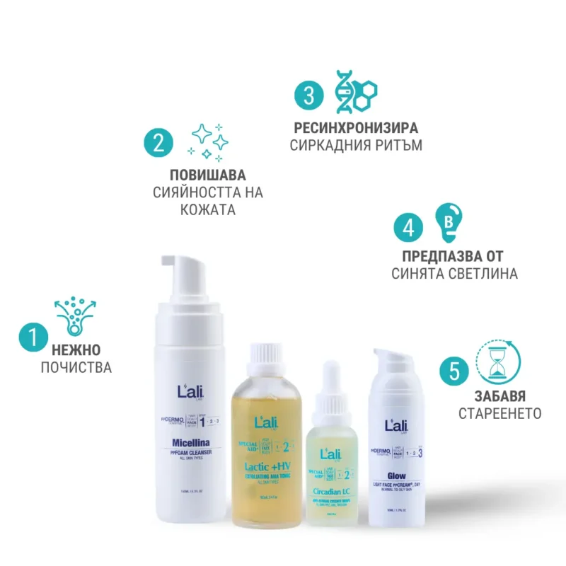 ЗАЩИТА ОТ ДИГИТАЛНОТО ЗАМЪРСЯВАНЕ | Circadian 4 Essential Care - Image 3
