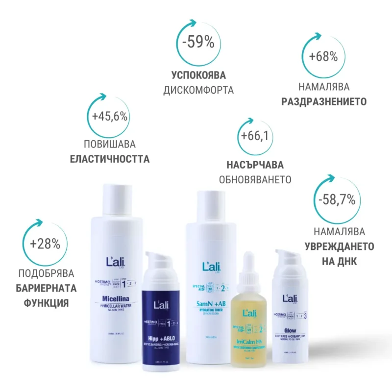 РИТУАЛ ЗА ЧУВСТВИТЕЛНАТА КОЖА | SOOTHopia 5 Complete Care - Image 5