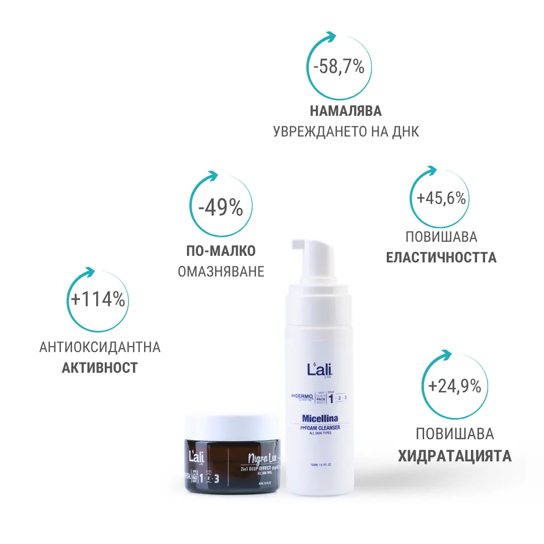 РИТУАЛ ЗА ДВОЙНО ПОЧИСТВАНЕ НА ЛИЦЕТО | Double Cleanse Ritual - Image 4