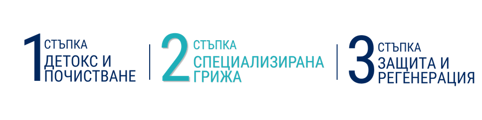 Матодът L'ali 1-2-3