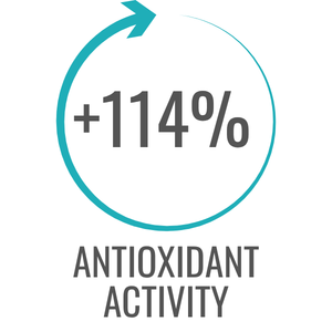 ANTIOXIDANT ACTIVITY