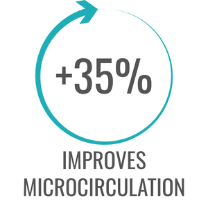 IMPROVES MICROCIRCULATION