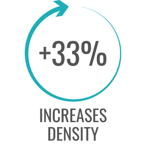 INCREASES DENSITY