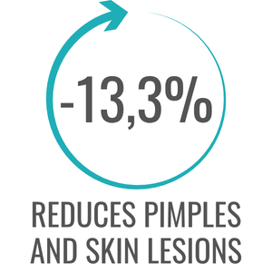 Reduces PIMPLES AND SKIN LESIONS