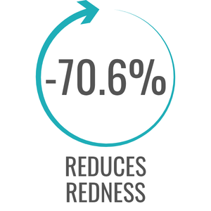 Reduces redness