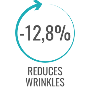 Reduces wrinkles