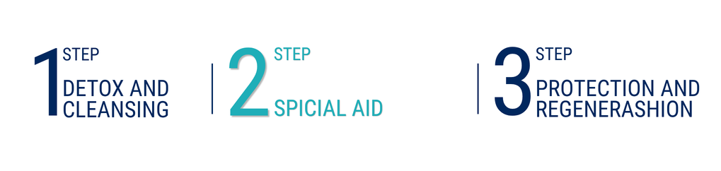 Whole-istic logic for organizing you personal care in three clear steps
