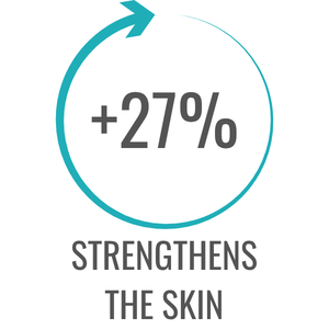 STRENGTHENS the skin