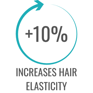 increases hair elasticity