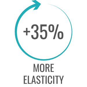 more elasticity