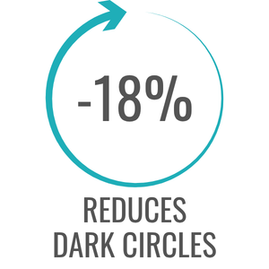 reduces dark circles