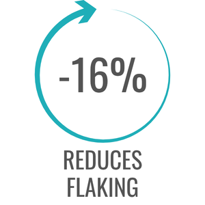 reduces flaking