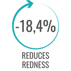 reduces redness