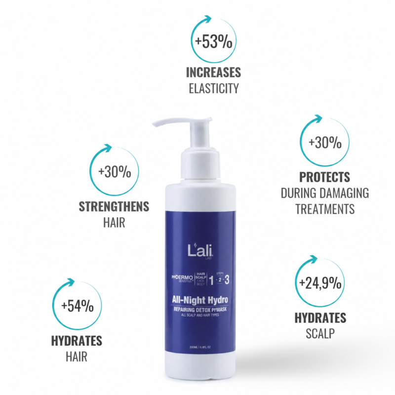 REPAIRING DETOX HAIR ppMASK | All-Night Hydro | 200ml - Image 4