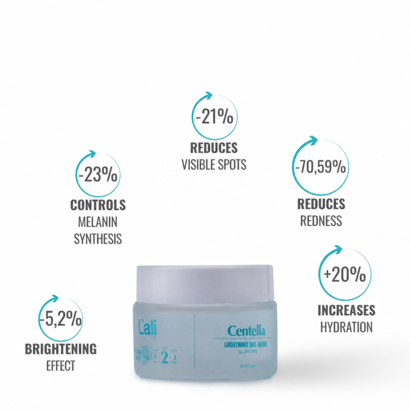 BRIGHTENING GEL FACE MASK | Centella | 45ml - Image 4