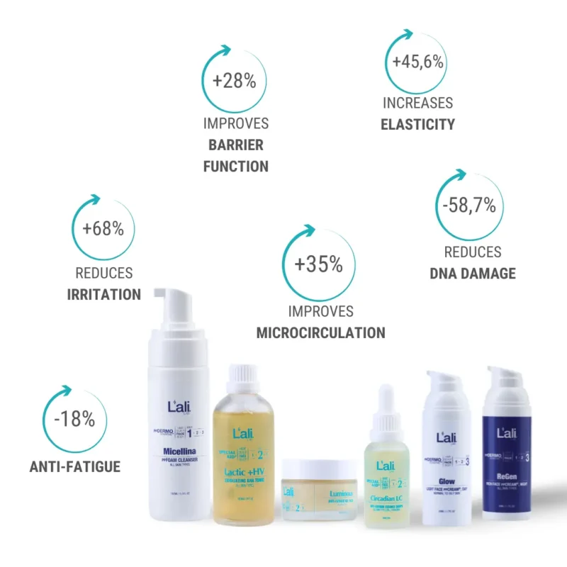 PROTECTION FROM DIGITAL POLLUTION | Circadian 24h Complete Care - Image 4