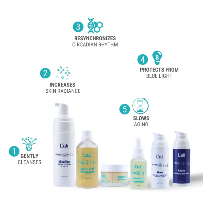 PROTECTION FROM DIGITAL POLLUTION | Circadian 24h Complete Care - Image 3