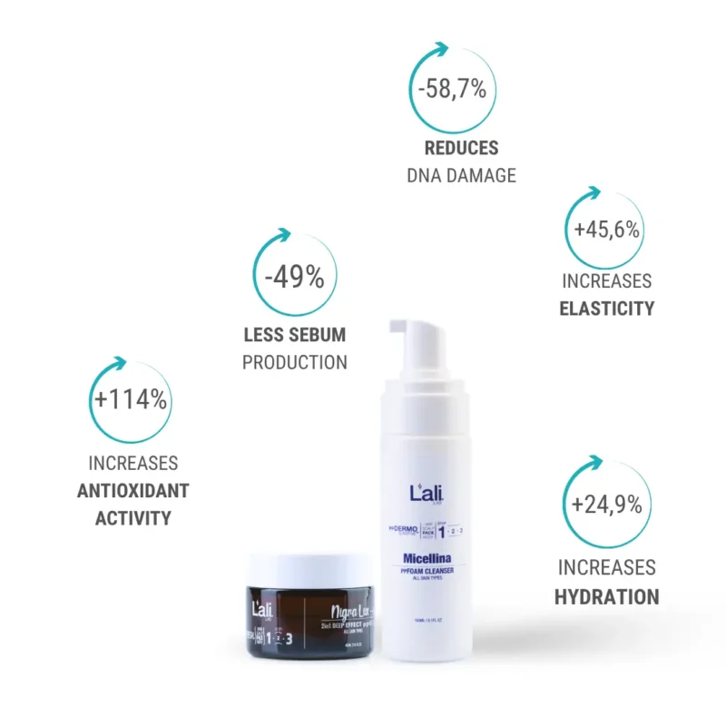 ACTIVE FACIAL CLEANSING PROGRAM | Double Cleanse Ritual - Image 4