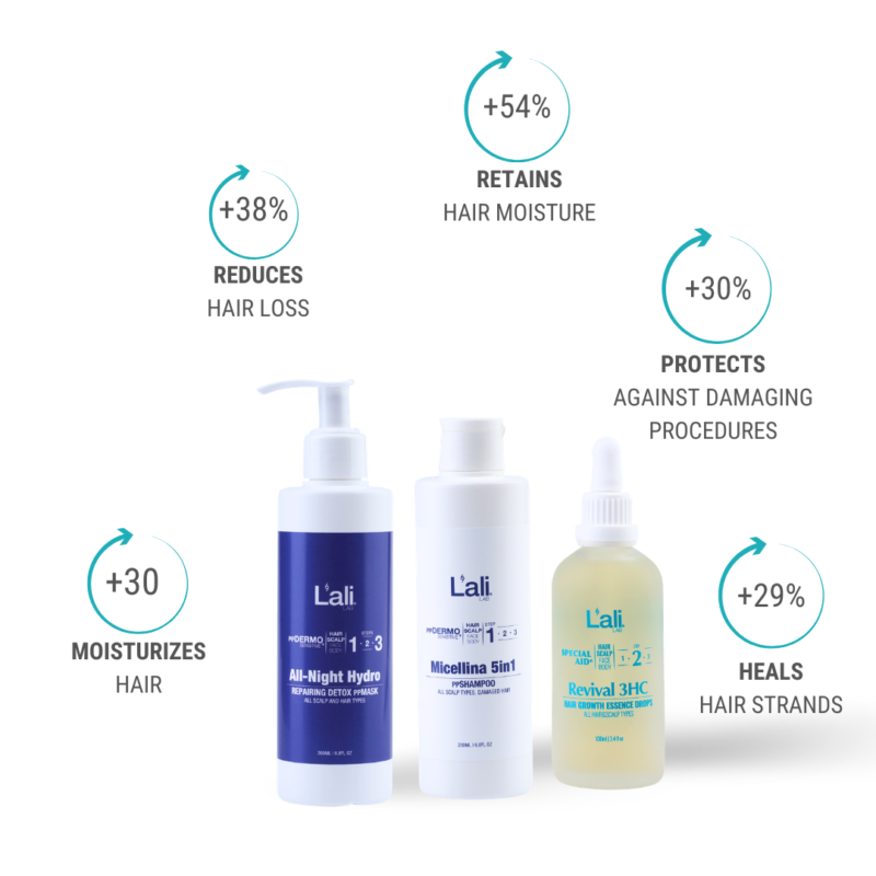 REGENERATING HAIR GROWTH RITUAL | HairGrowth Therapy ReGen - Image 4