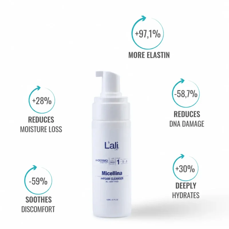 MICELLAR ppFOAM CLEANSER | Micellina | 150ml - Image 4