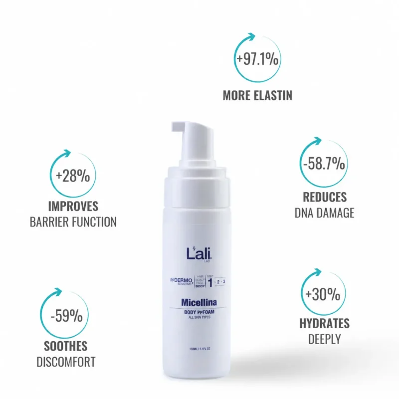 BODY ppFOAM CLEANSER | Micellina | 150ml - Image 4
